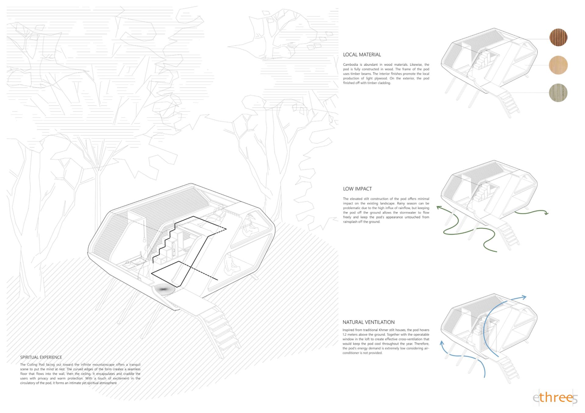 London Design Awards Winner - The Coiling Pod