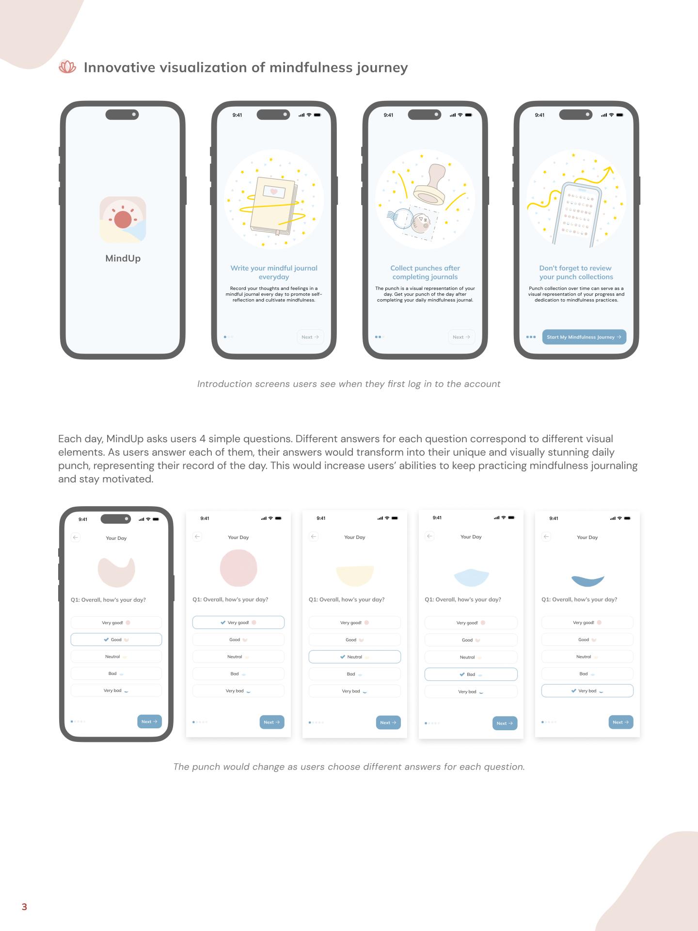 London Design Awards Winner - Mind Up