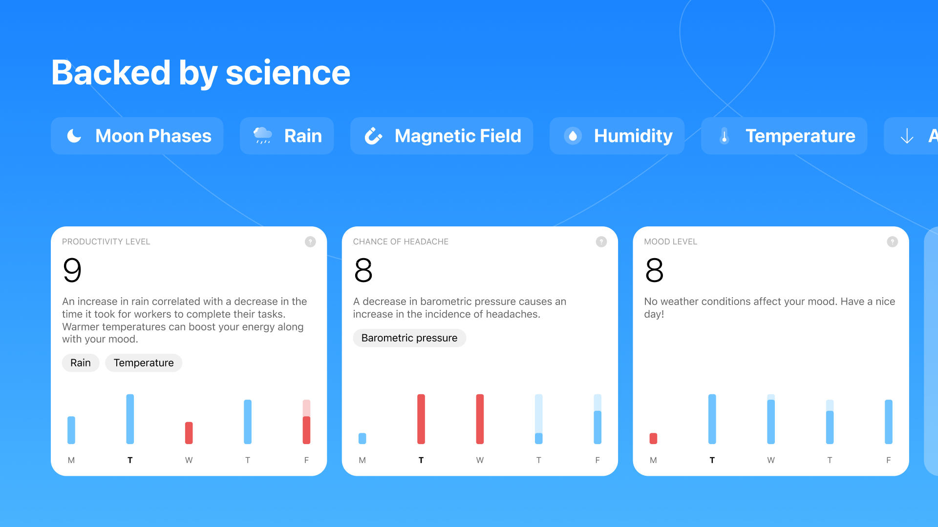 London Design Awards Winner - Weather Health by Danial Siddiki