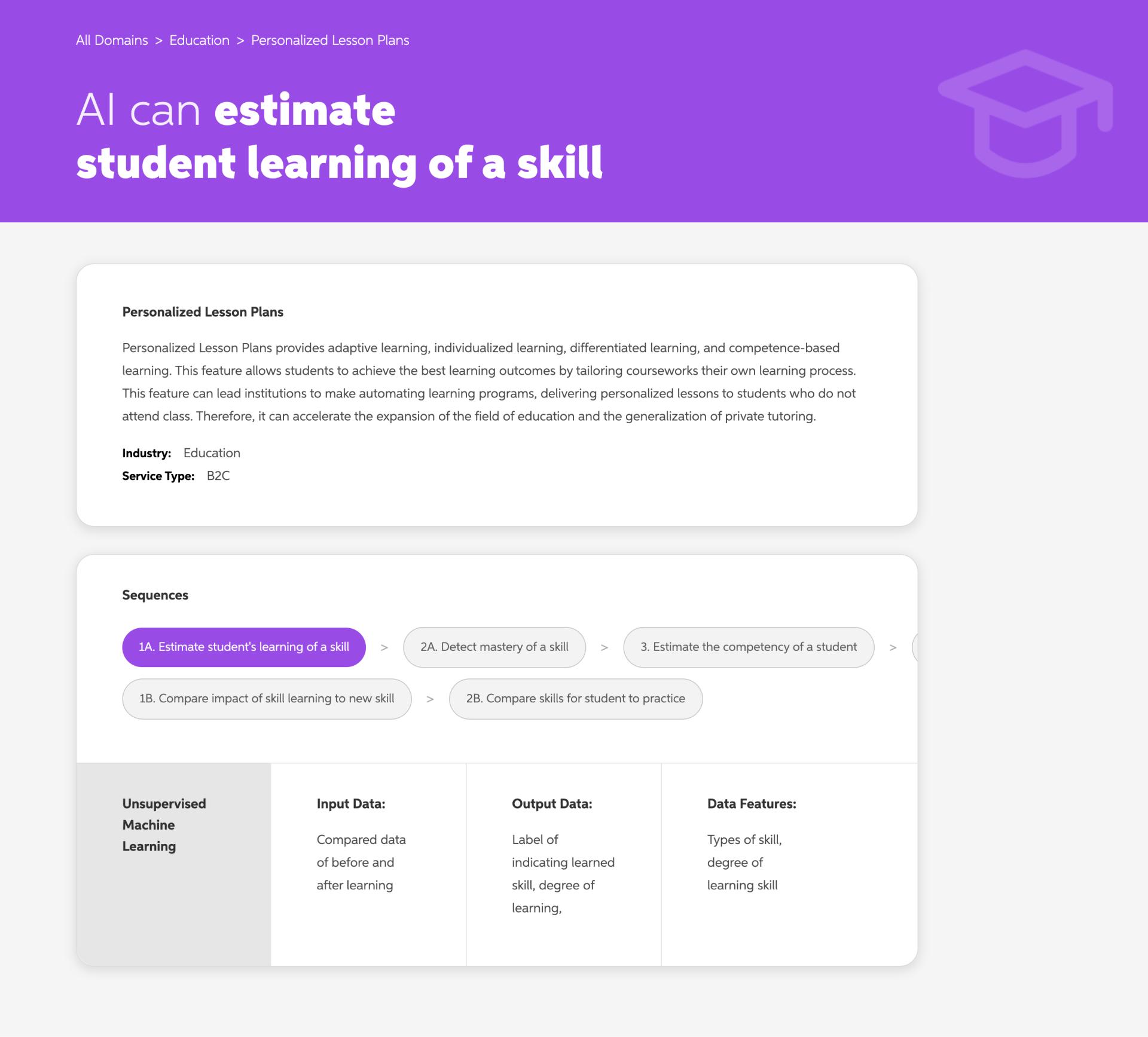 London Design Awards Winner - AI Taxonomy Website