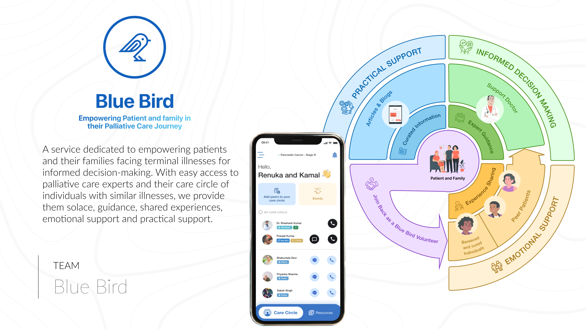 London Design Awards Winner - Blue Bird