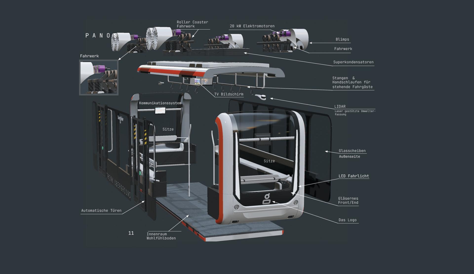 London Design Awards Winner - SUNGLIDER Smart Uberground Metros