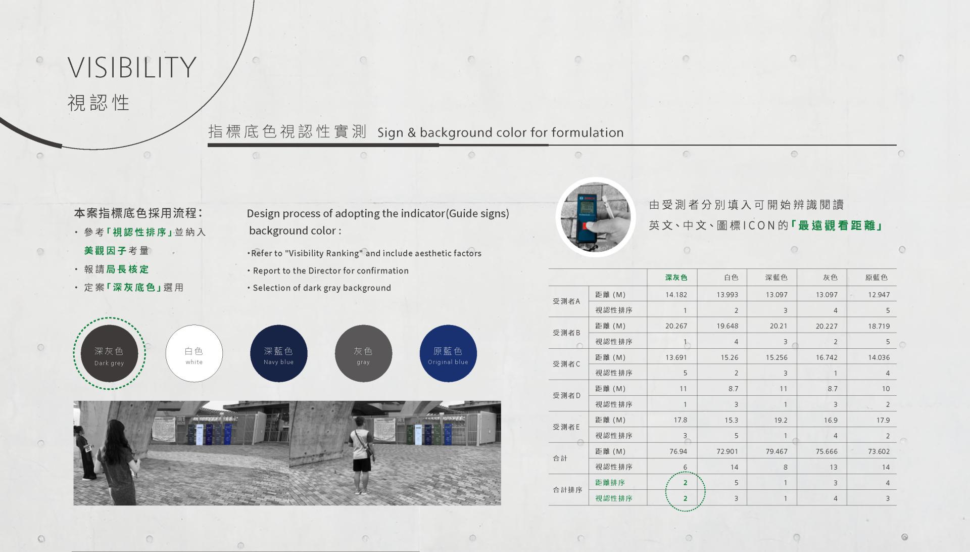London Design Awards Winner - Kaohsiung National Stadium - Wayfinding System Design