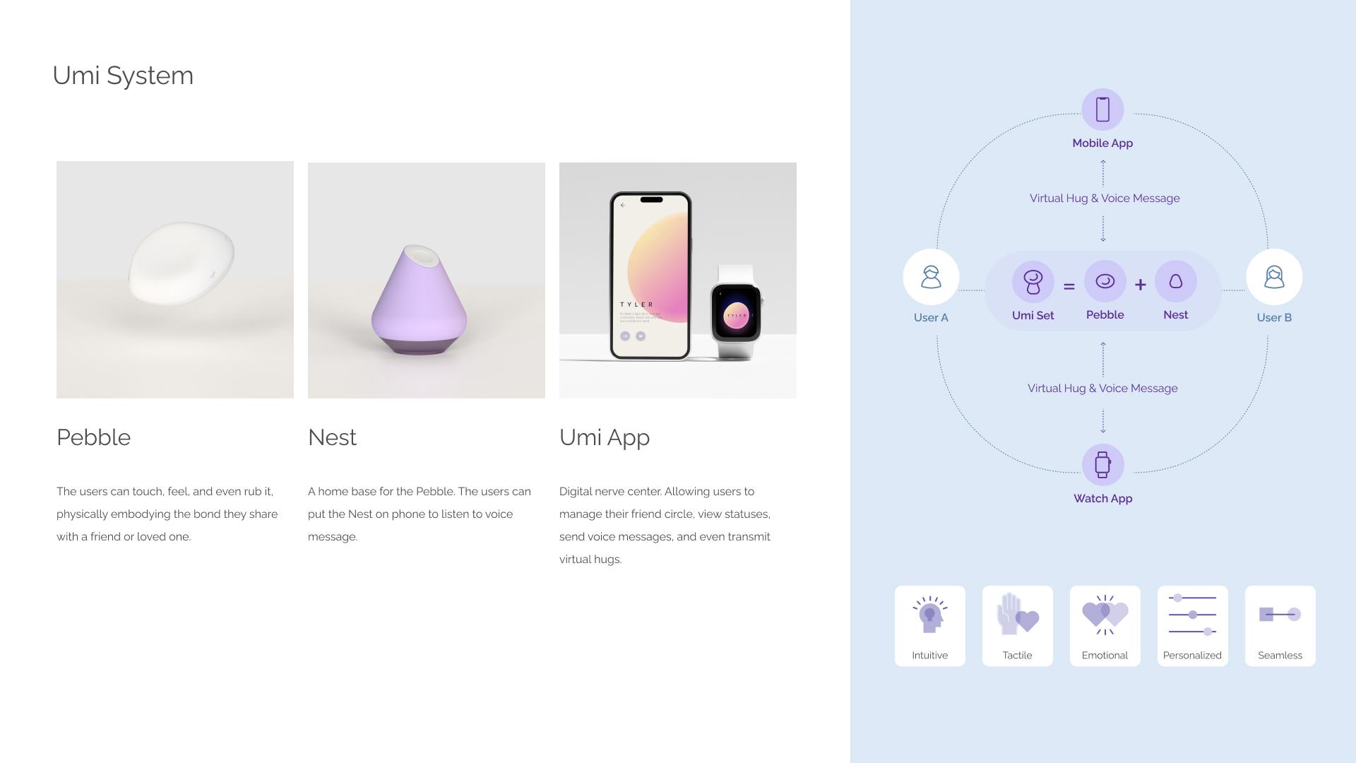 London Design Awards Winner - Umi: A Seamless Ecosystem Bridging Emotional Distances