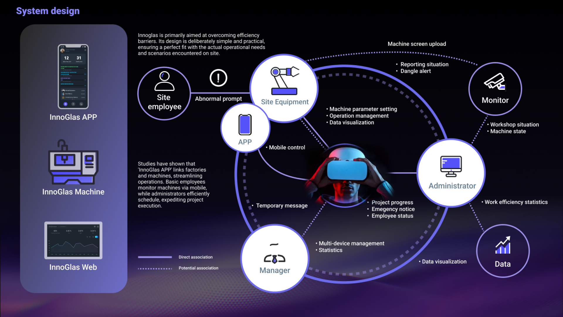 London Design Awards Winner - InnoGlas - Industrial AR and AI Solution