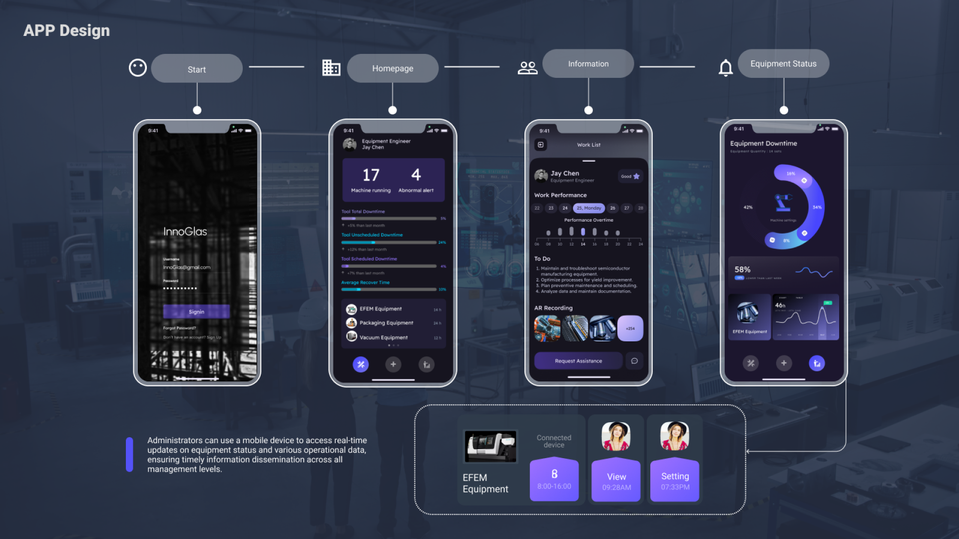 London Design Awards Winner - InnoGlas - Industrial AR and AI Solution