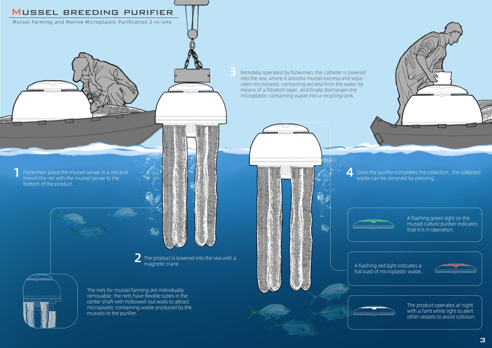 London Design Awards Winner - MUSSEL BREEDING PURIFIER