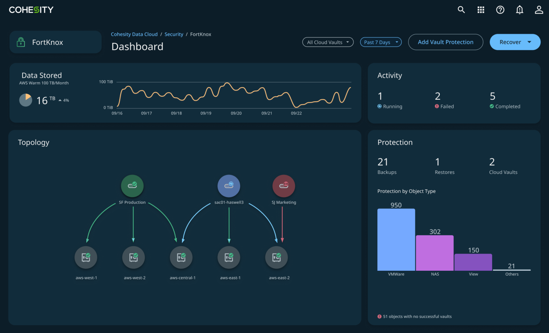 London Design Awards Winner - AI-powered data security and management
