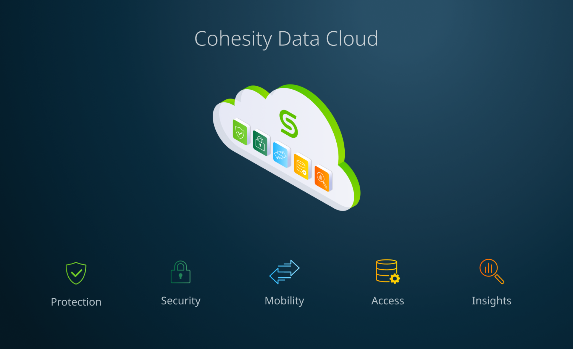 London Design Awards Winner - AI-powered data security and management